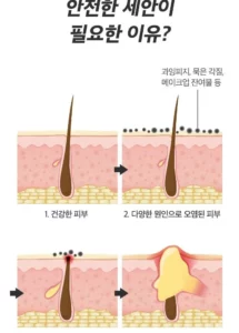 فوم شوینده ضدجوش مدی کیوب