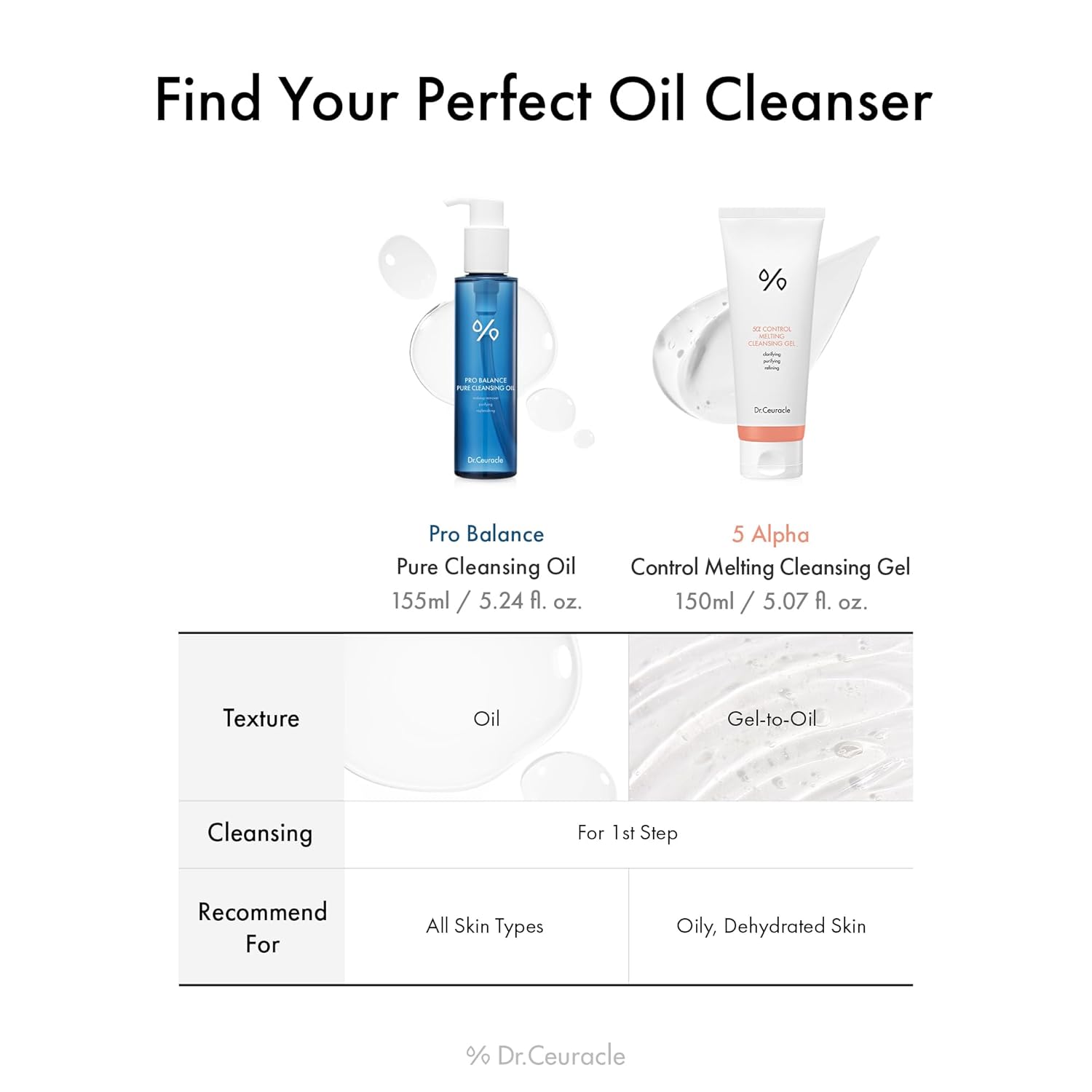 روغن پاککننده دکتر سراکل Dr.Ceuracle Pro Balance Pure Cleansing Oil 4 روغن پاککننده دکتر سراکل Dr.Ceuracle Pro Balance Pure Cleansing Oil - Image 4